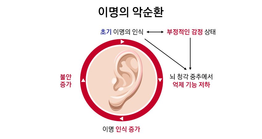 현재 찾아냈다는 이명에 대한 새로운 원인 근황 ㅎㄷㄷㄷ