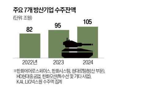 최근 급성장하는 한국의 산업분야ㄷㄷㄷㄷㄷㄷ