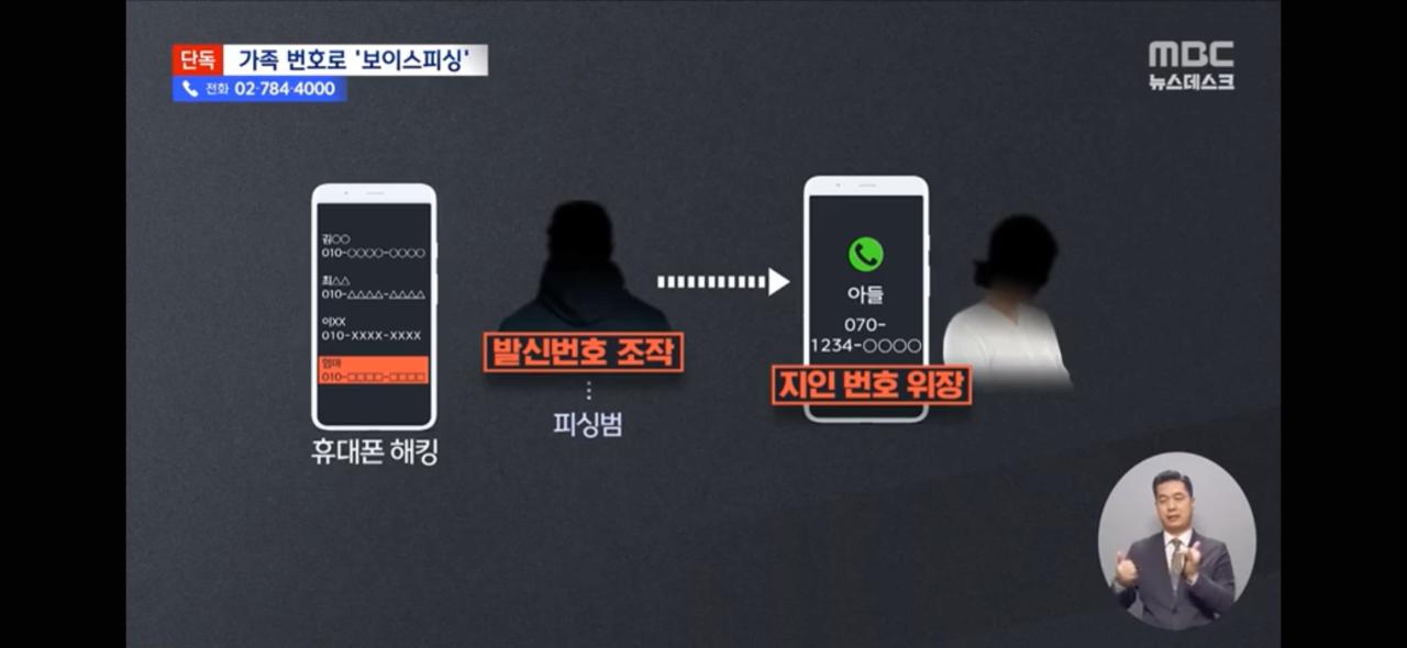 [단독] "엄마 나 큰일났어!" '아들'의 전화 신종 보이스피싱 포착