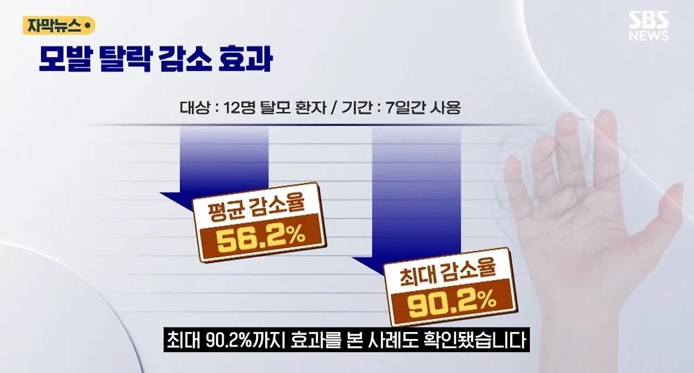 이번에는 홍합 껍데기로 탈모인들 현혹