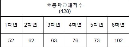 말라죽어가는 한국 근황..