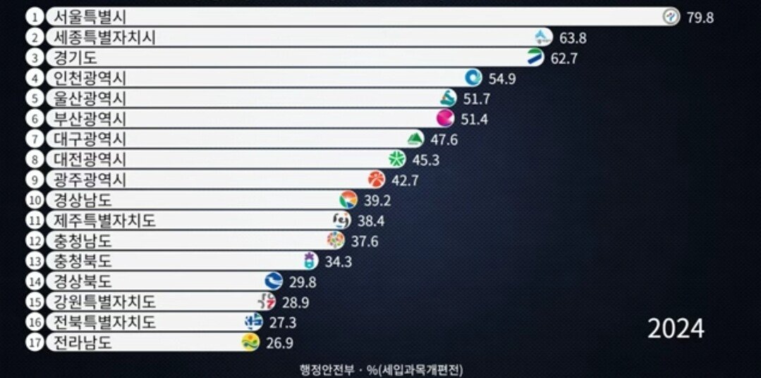‘1인당 50만원’ 전남형 기본소득…영광·곡성부터 시행