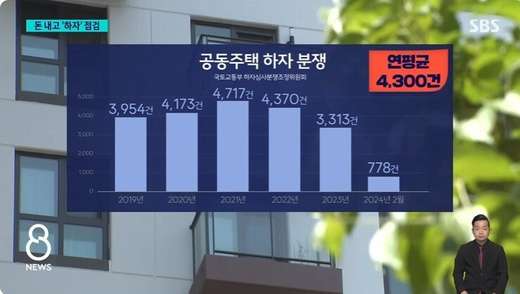아파트 사전점검서비스 유행에 시공사들 불만표출