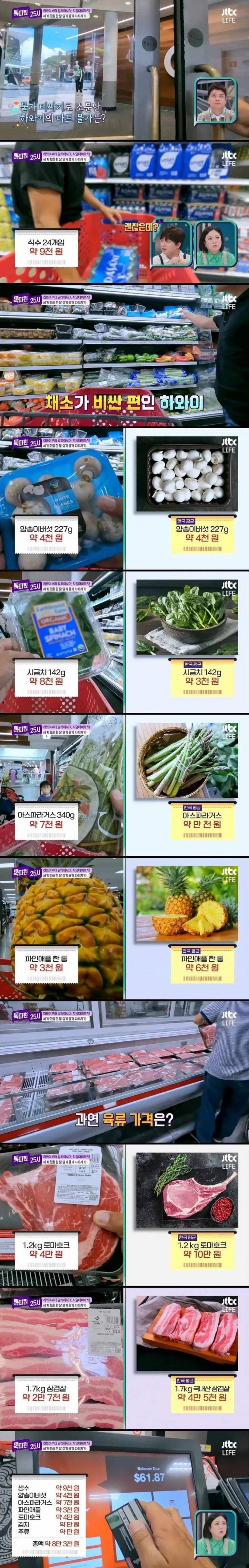 미국내에서도 비싸다고 소문난 하와이물가