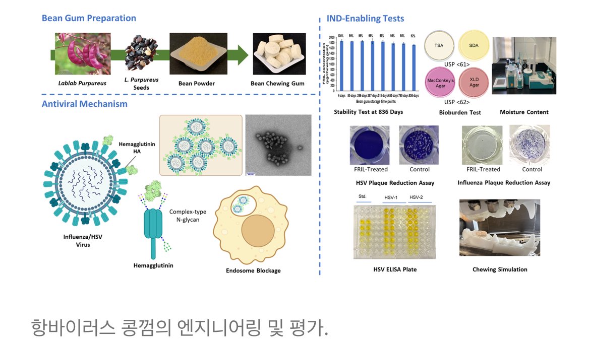 현재 개발중인 바이러스 전염방지 츄잉껌 연구 근황 ㅎㄷㄷㄷ