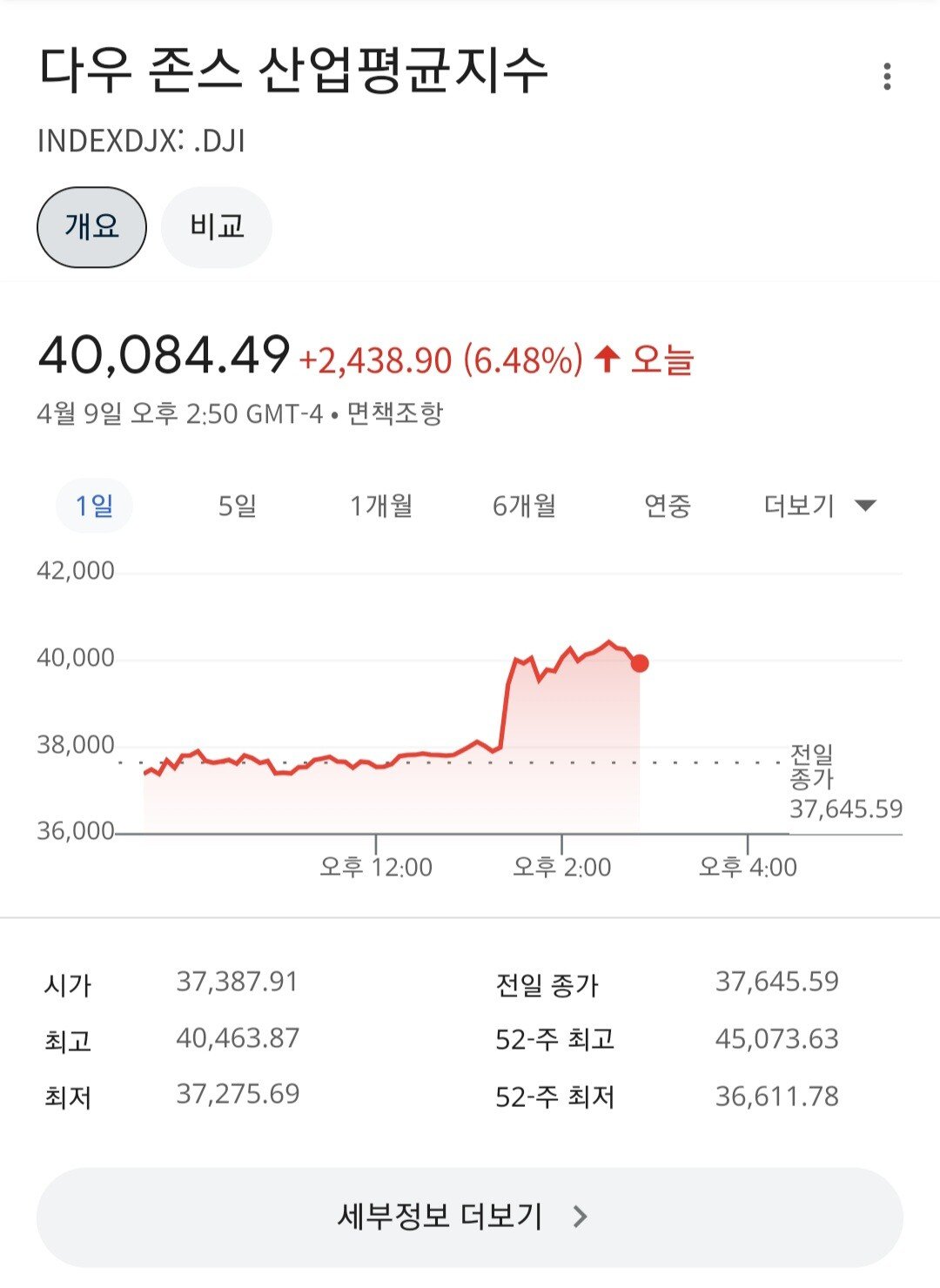 오늘의 트럼프식 SNS 리딩방