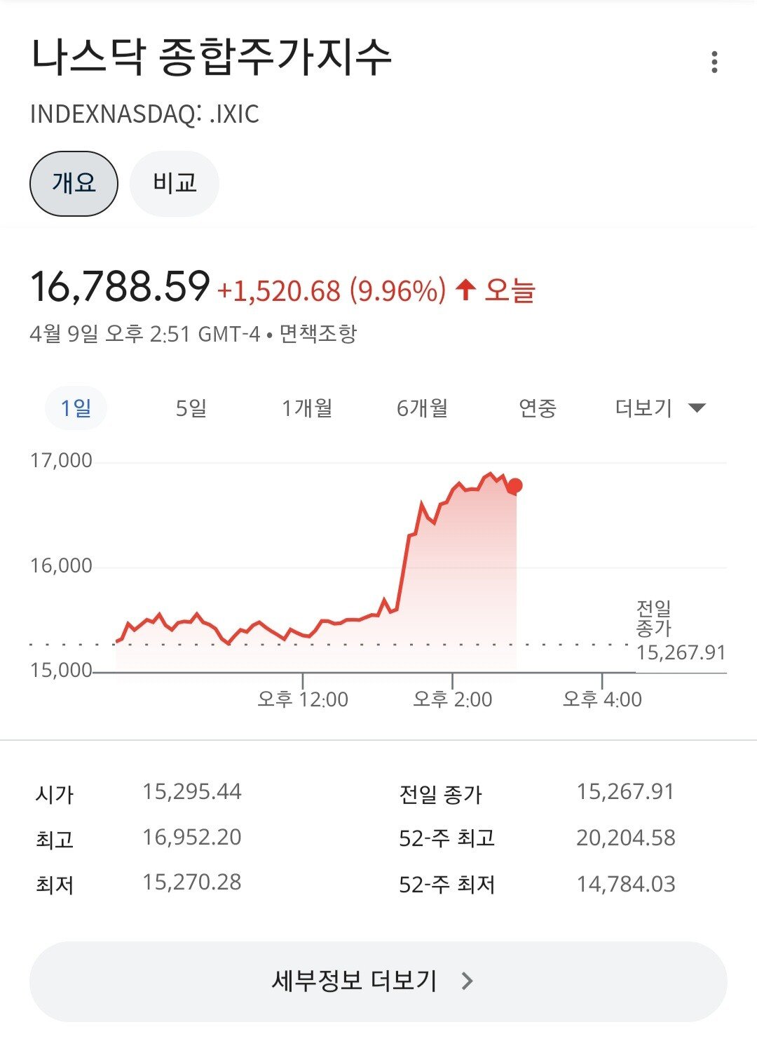 오늘의 트럼프식 SNS 리딩방