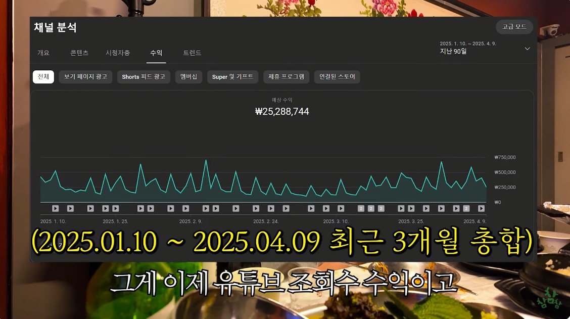 150만 유튜버의 3개월 수입