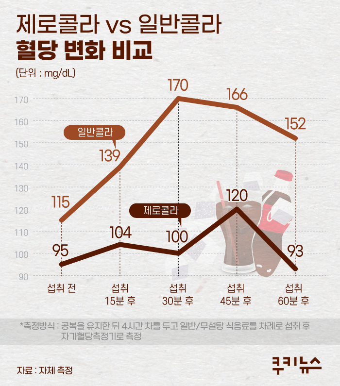 상식이 부족해보이는 백종원 ㄷㄷ
