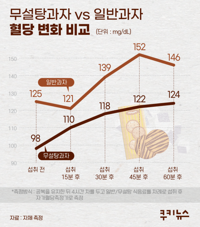 상식이 부족해보이는 백종원 ㄷㄷ