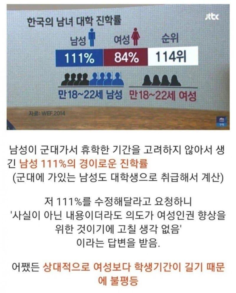 남녀 대학 진학률 레전드