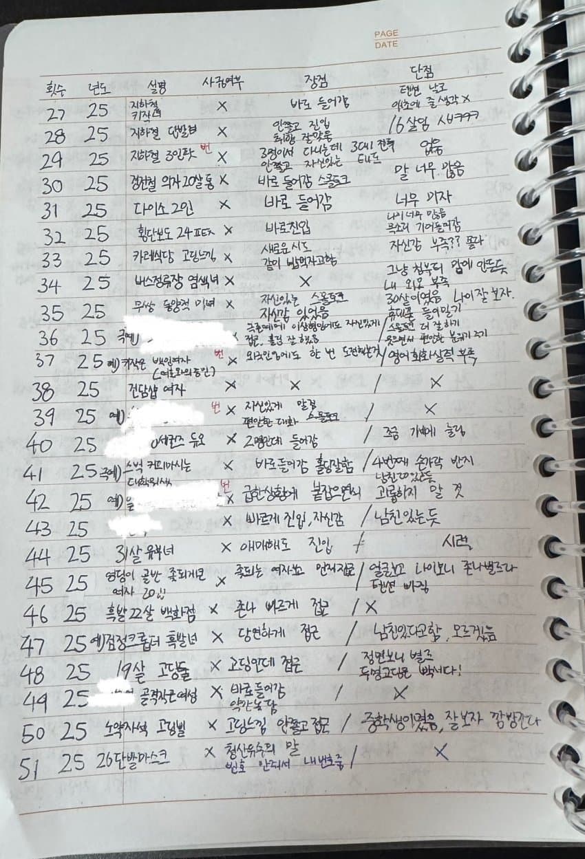 모쏠갤 번따 50번 느낀점과 결과물