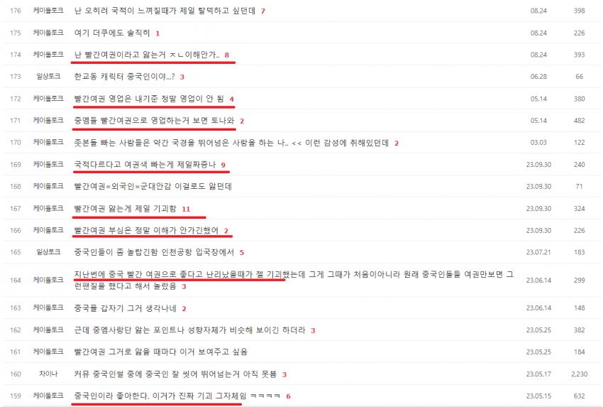 눈치 없는 여초가 중국 작업을 눈치 챘던 사건...