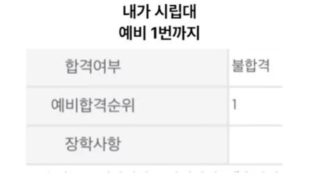 1분 차이로 대학 합격 못한 썰