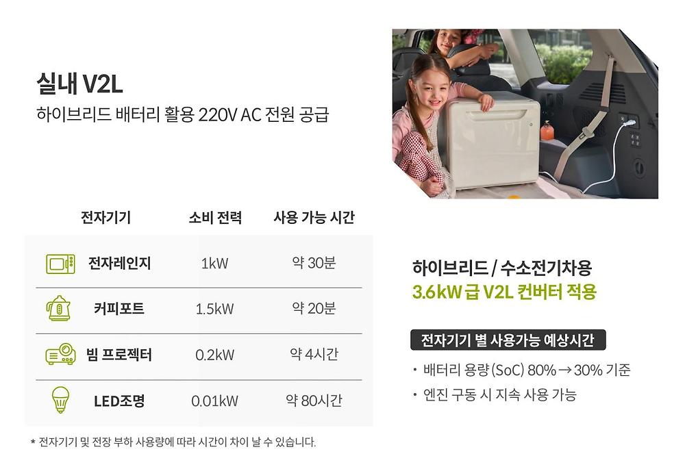 현대차 차세대 하이브리드 특징