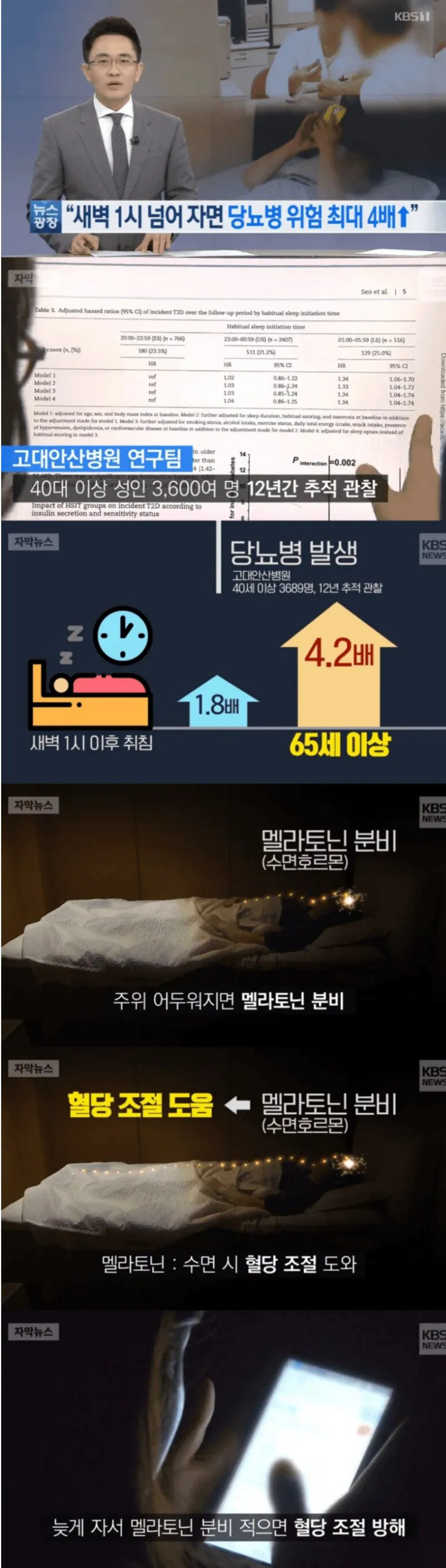 새벽 1시 전에 잠들어야 하는 이유