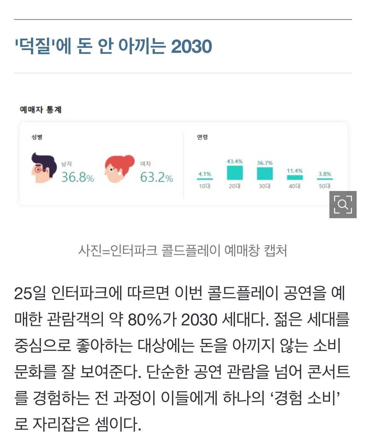 100만원씩 턱턱 돈 안아끼는 2030 기사 근황 ㅎㄷㄷㄷ