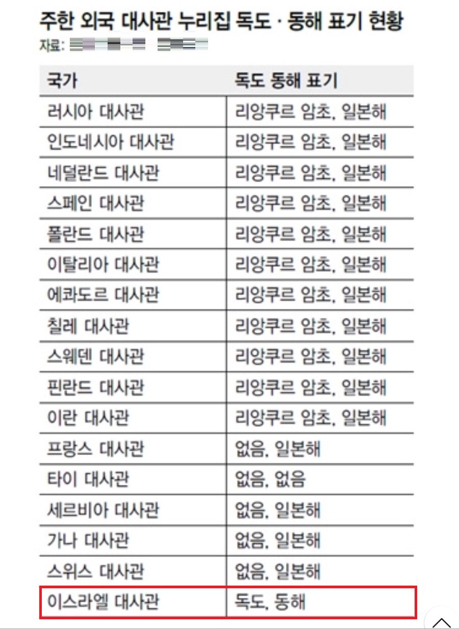 한국에게 부담스러운 친구 국가