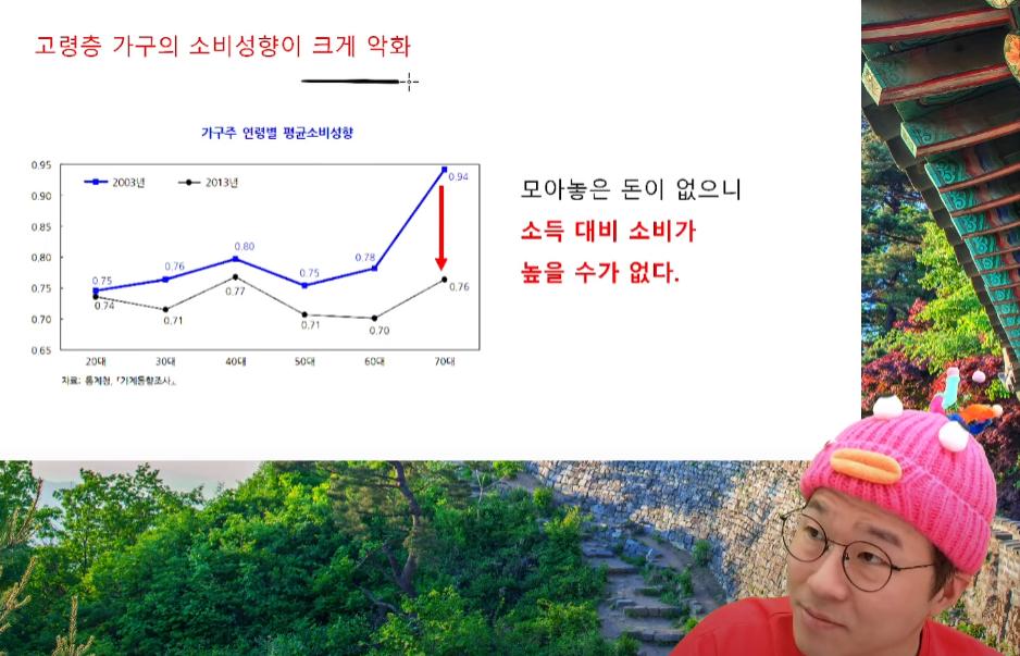 슈카 "사교육비 문제가 너무 크게 작용하는게 현재의 문제"