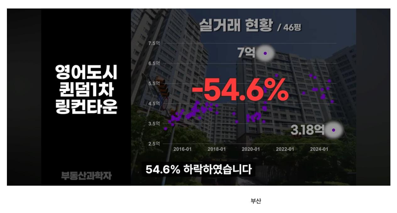 집값 폭락중인 지방 아파트들 상황