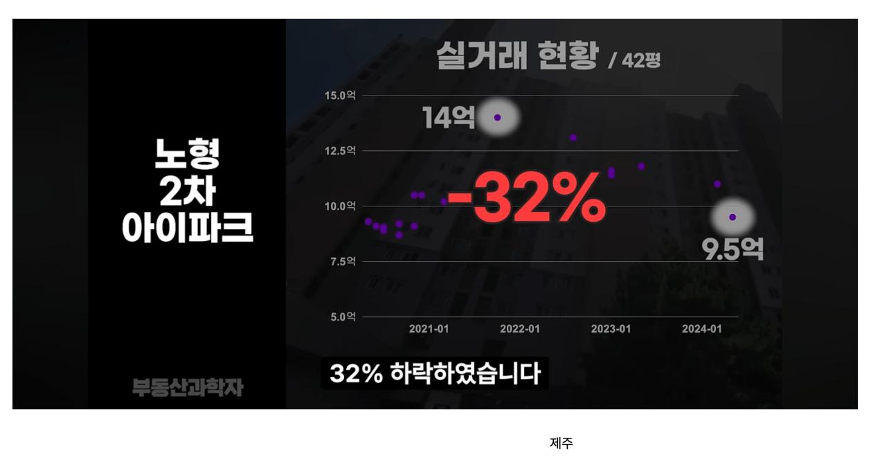 집값 폭락중인 지방 아파트들 상황