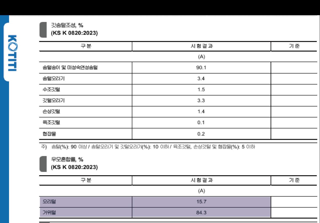 한국 패션시장 사건 또 터짐