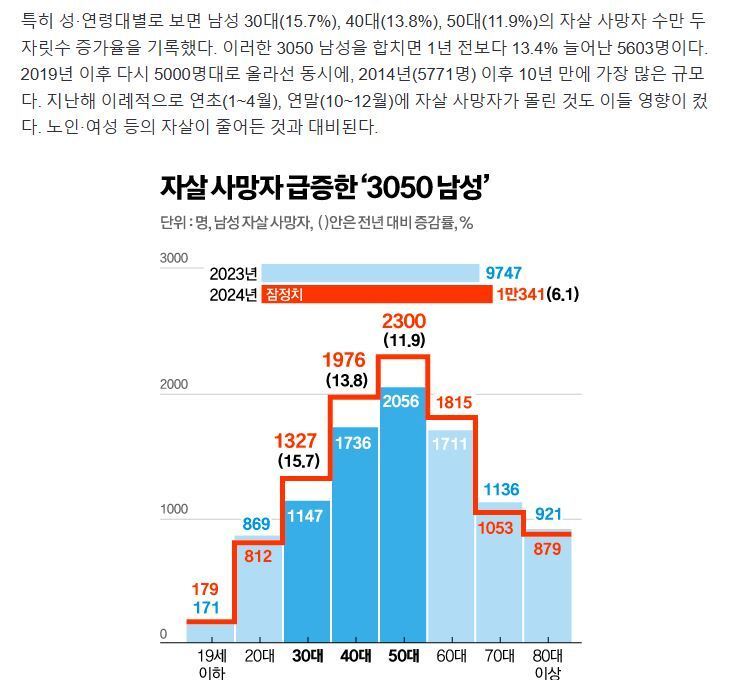대한민국 남성들의 현실.. ㅠ