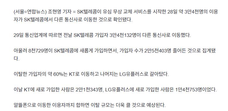 skt 가입자 하루만에 3만4천명 이탈