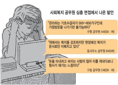 공무원의 무덤이라 불리는 직종