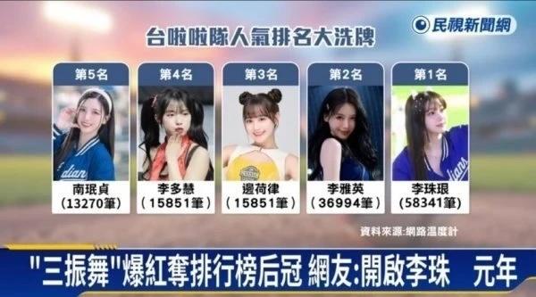 대만 치어리더 순위 TOP10, 8명이 한국인