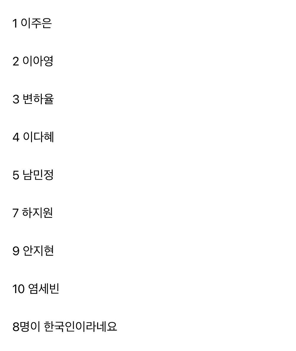 대만 치어리더 순위 TOP10, 8명이 한국인