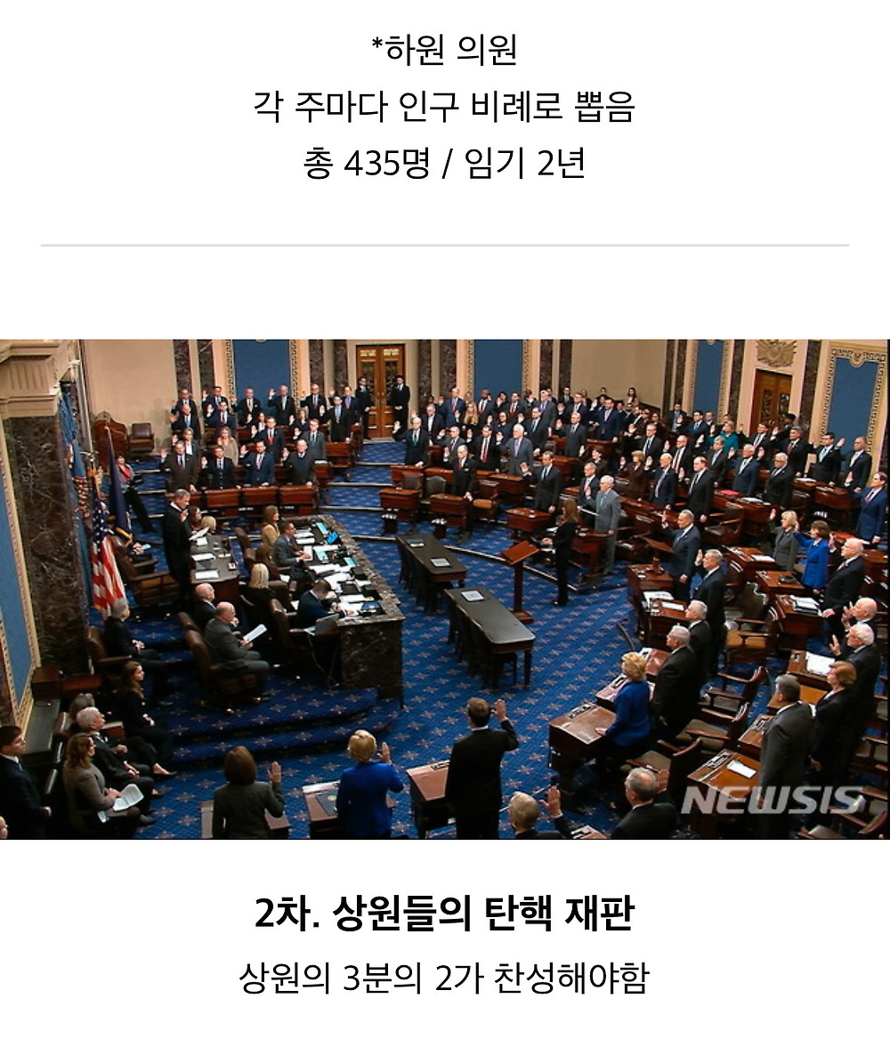 미국의 탄핵 절차
