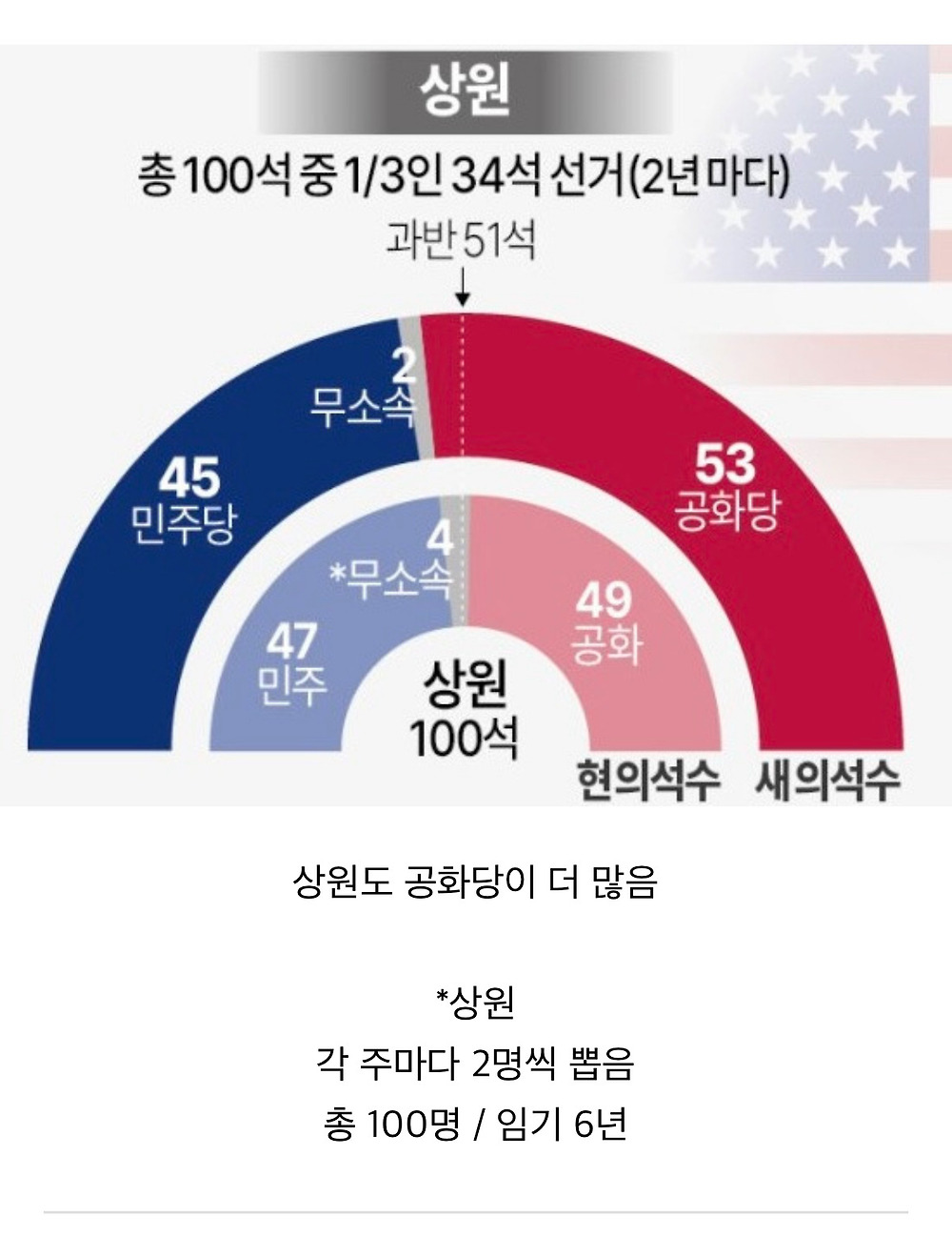 미국의 탄핵 절차