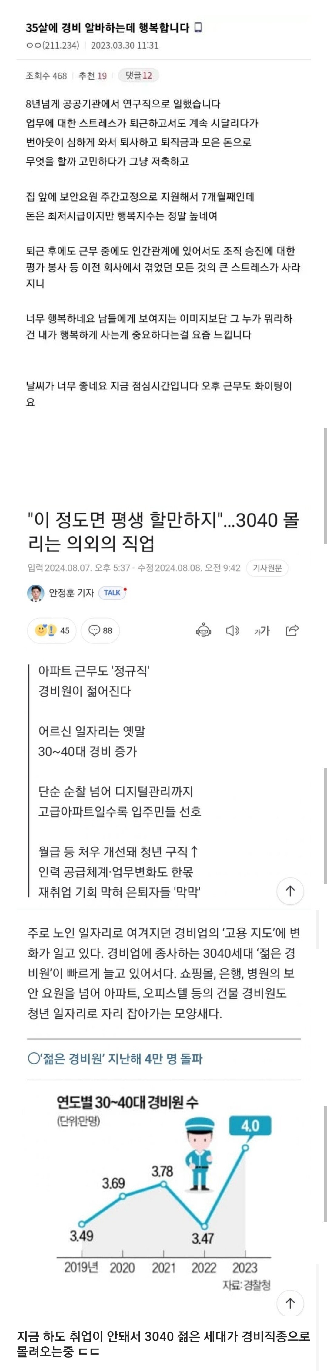3040 젊은 경비보안원들 급증가ㄷㄷㄷㄷ