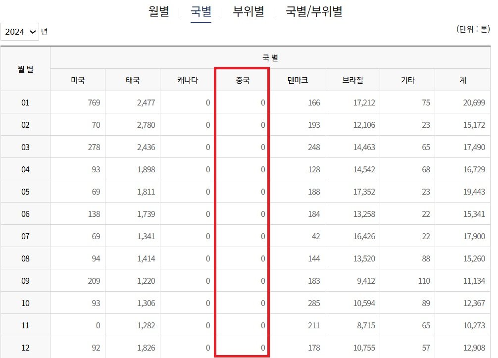 한국에 수출하는 중국 닭공장이라고 퍼지는 짤