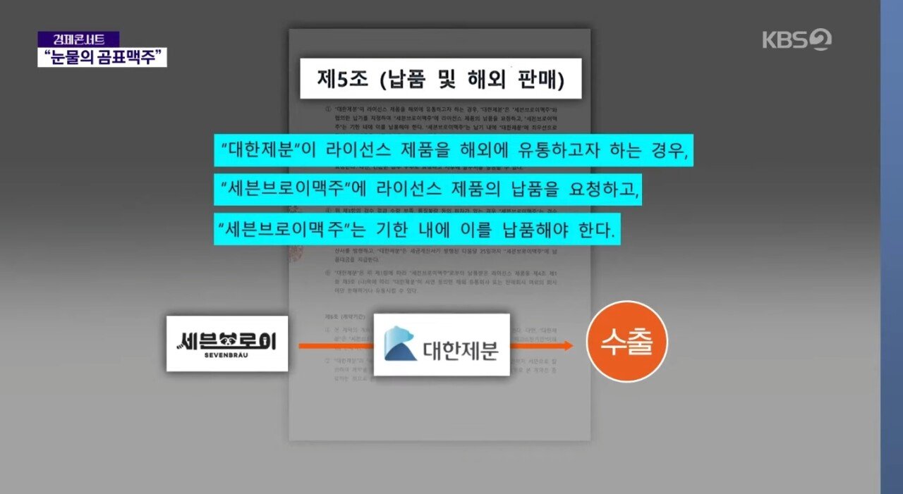 '곰표맥주' 개발 중소기업 파산 위기