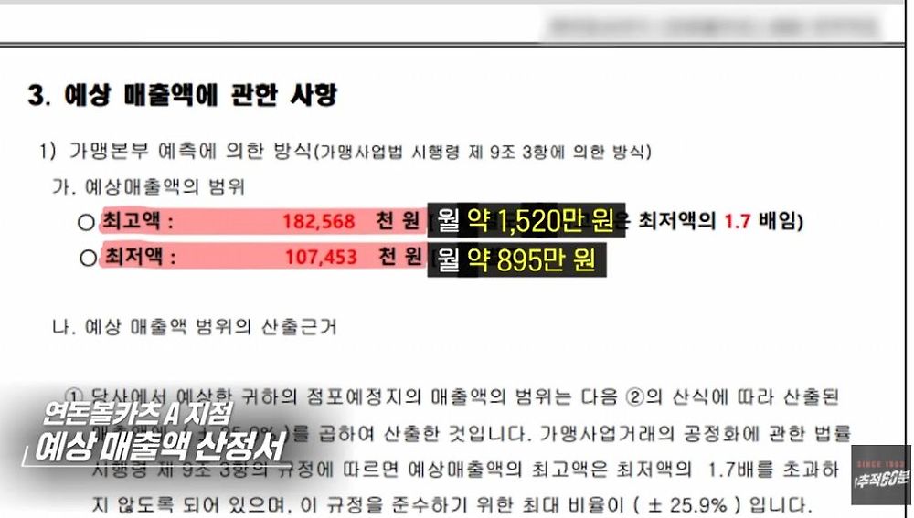 백종원 더본코리아가 악덕프차인 이유