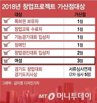 현대사회의 우생학