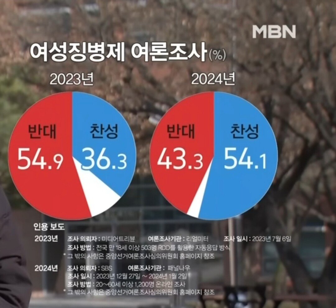에타) 여자도 군대 가야 한다 vs 안된다로 싸움난 이화여대 ㄷㄷ
