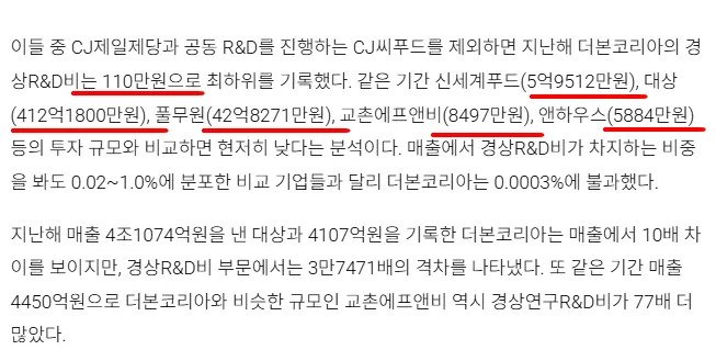 세계적인 소스를 개발하려는 백종원 더본의 R&D 비용