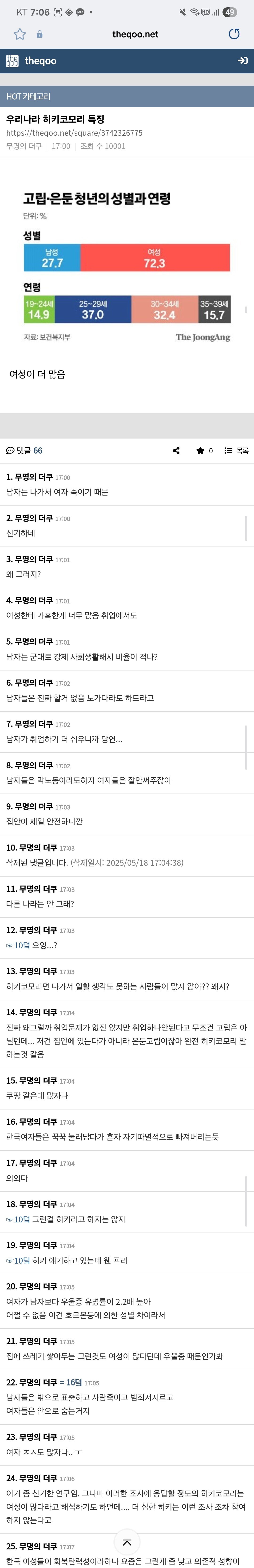 한국 여성 히키코모리 비율이 압도적으로 높은 이유를 말하는 여자들