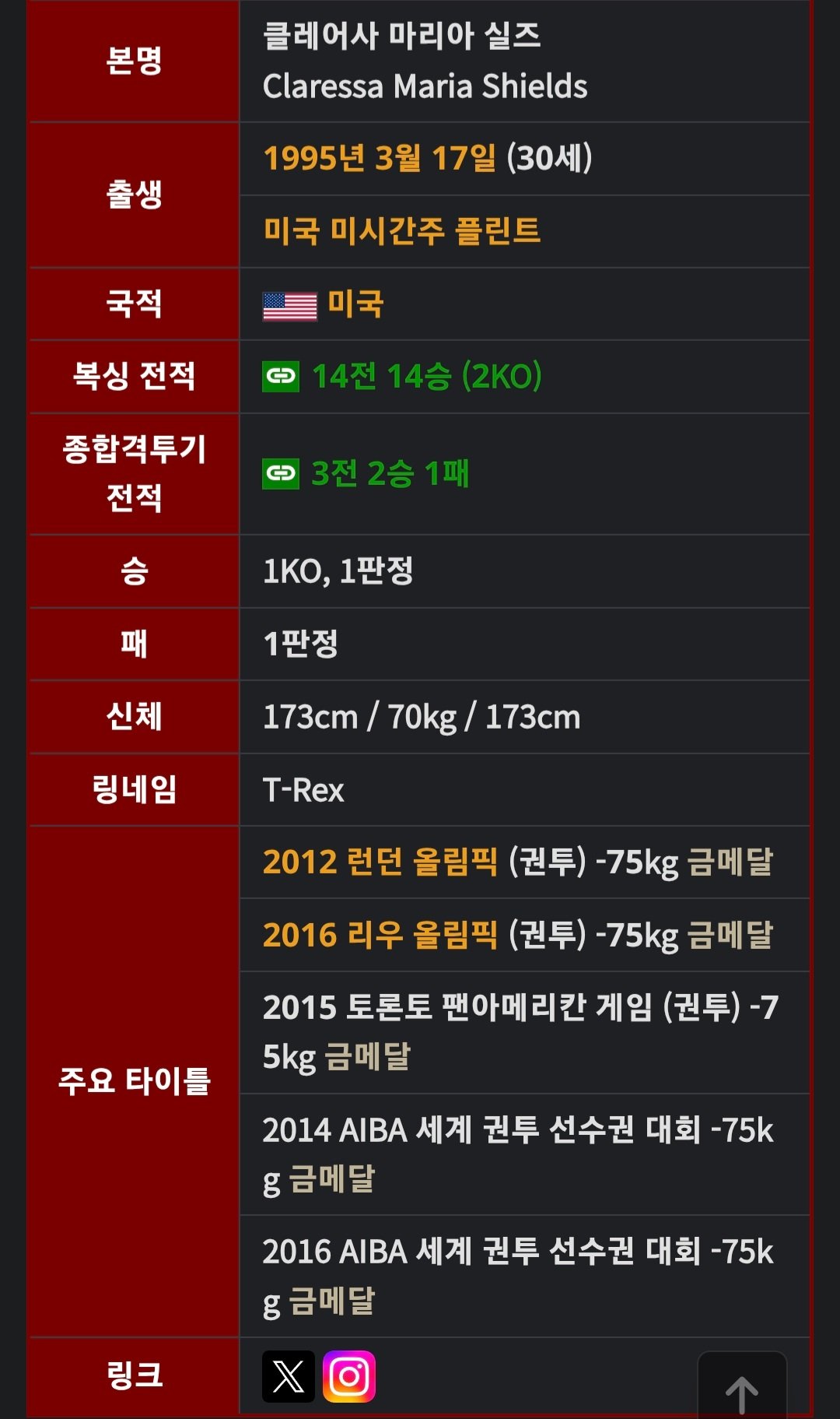 남자 선수보다 자기가 커서 이길 수 있다는 무패 여자 선수