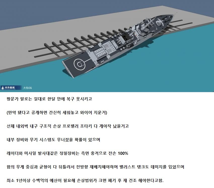 중국에서 공개한 북한버젼 이지스 침수 시뮬레이션