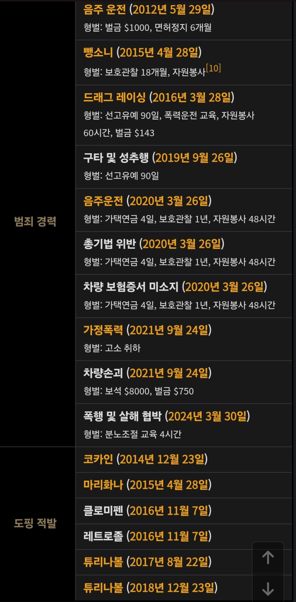 타이틀 박탈 청원 10만 돌파했다는 UFC 챔피언 ㄷㄷㄷ