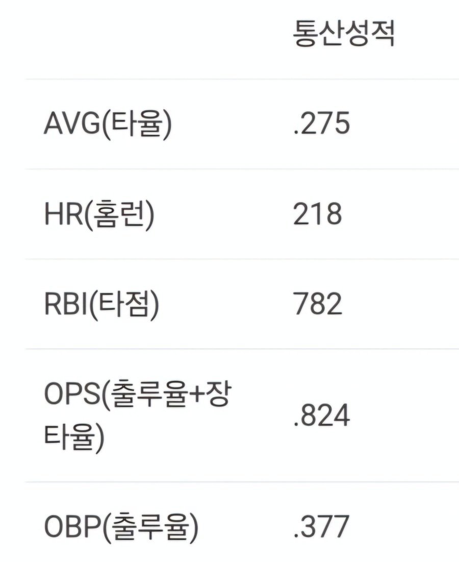 과소평가 받는 레전드 야구선수