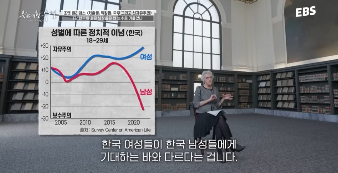 하버드교수 : 한국의 젊은 남성은 여성을 탓하고 경쟁하려한다