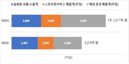 지금 폼 미쳐버린 일본 애니메이션 업계 근황