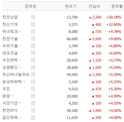 K-원전, ‘25조 원’ 잭팟…체코와 원전 수출 계약