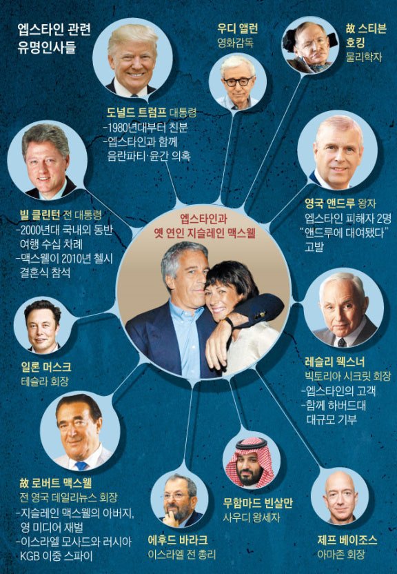 트럼프와 미성년자 성착취범의 파티 영상을 공유한 머스크