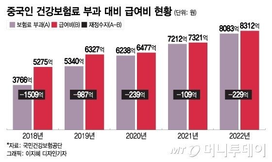 세금, 국민연금보다 더심한 폭탄 다가오는중 ㄷㄷ
